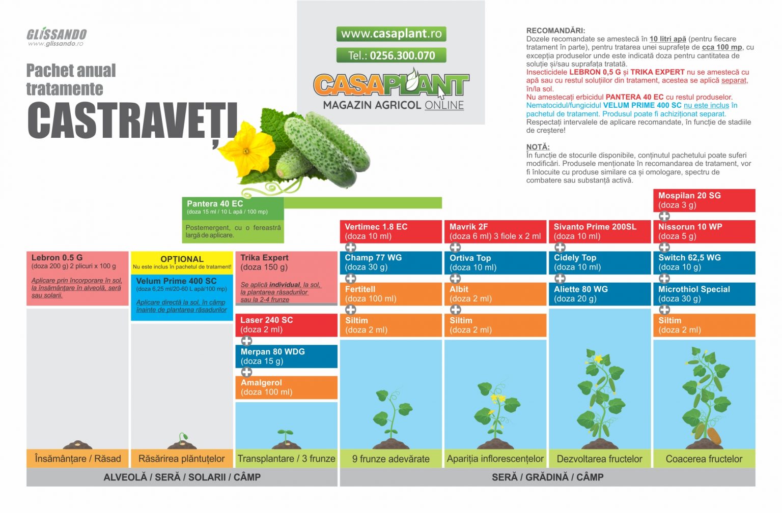 Castrave I Pachet Anual Tratamente Casaplant