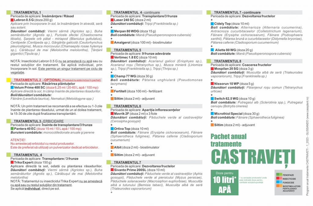 Castrave I Pachet Anual Tratamente Casaplant